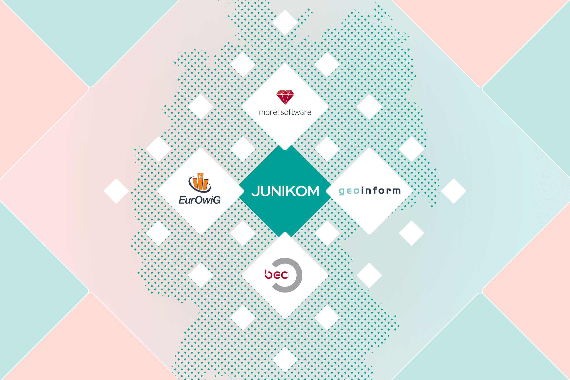 Junikom Beteiligung GmbH
